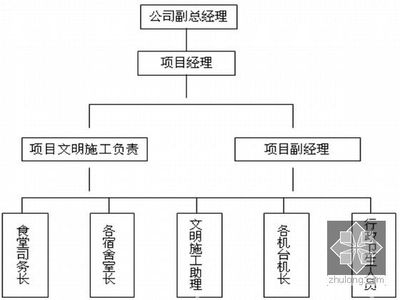 加固施工安全檢查流程，加固施工安全檢查流程規(guī)范與實施要點 行業(yè)新聞 第2張