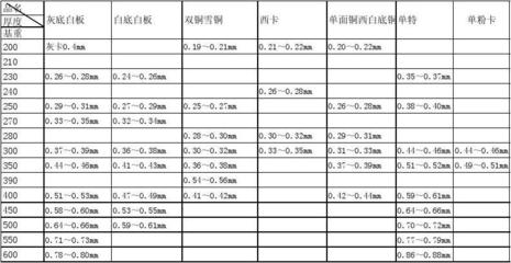 國際鋼材厚度標(biāo)準(zhǔn)對比分析，國際鋼材厚度標(biāo)準(zhǔn)對比分析，國際鋼材厚度標(biāo)準(zhǔn)對比分析