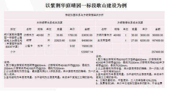 加固工程觀感質量評價方法，加固工程觀感質量評價方法研究與應用 行業(yè)新聞 第6張