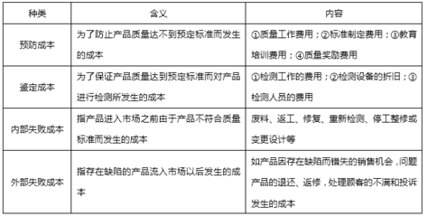 加固工程返工費(fèi)用標(biāo)準(zhǔn)，加固工程返工費(fèi)用標(biāo)準(zhǔn)及計(jì)算依據(jù)