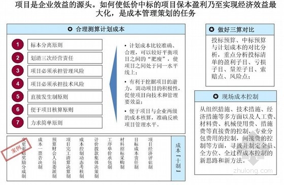 加固工程經(jīng)濟(jì)效益最大化途徑，加固工程經(jīng)濟(jì)效益最大化的關(guān)鍵策略與實(shí)踐路徑
