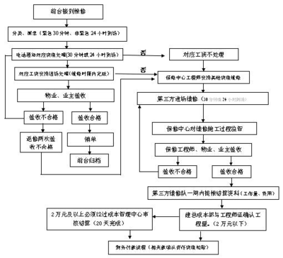 建筑工程保修責任劃分依據(jù)，建筑工程保修責任劃分的法律依據(jù)及實踐標準 行業(yè)新聞 第2張