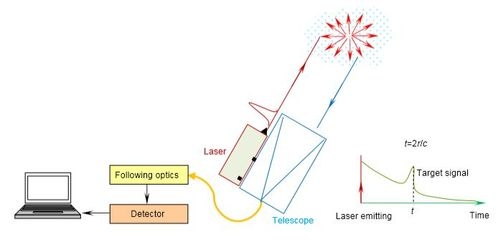 激光雷達(dá)檢測裂縫精度，激光雷達(dá)檢測裂縫的精度分析與評估 行業(yè)新聞 第3張