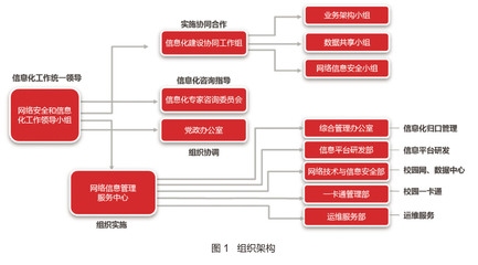 建筑安全管理信息化建設(shè)措施，建筑安全管理信息化建設(shè)的有效實施策略