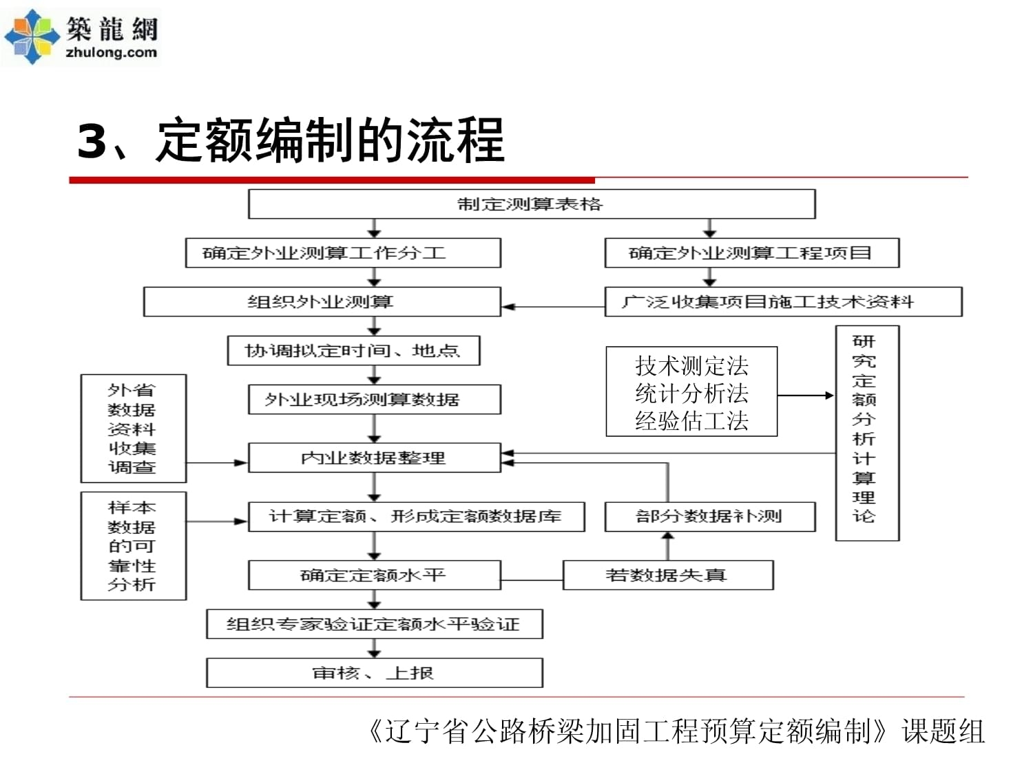 加固預(yù)算編制中的技術(shù)創(chuàng)新，技術(shù)創(chuàng)新在加固預(yù)算編制中的應(yīng)用與實(shí)踐 行業(yè)新聞 第5張