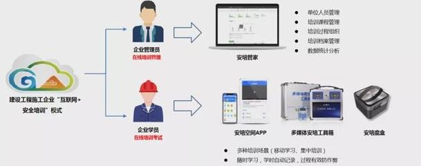 建筑安全管理信息化工具，建筑安全管理信息化工具的應(yīng)用與優(yōu)化策略 行業(yè)新聞 第2張