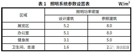 建筑沉降監(jiān)測技術(shù)應(yīng)用，建筑沉降監(jiān)測技術(shù)的應(yīng)用與實(shí)踐 行業(yè)新聞 第2張