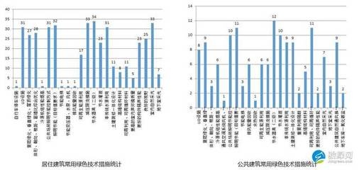 建筑沉降監(jiān)測技術(shù)應(yīng)用，建筑沉降監(jiān)測技術(shù)的應(yīng)用與實(shí)踐 行業(yè)新聞 第4張