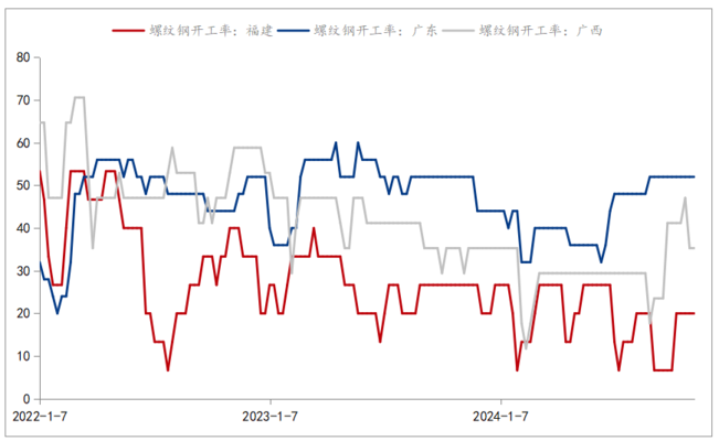建筑鋼材價格季節(jié)性波動規(guī)律，建筑鋼材價格的季節(jié)性波動規(guī)律分析