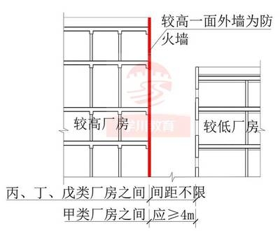 甲類(lèi)廠(chǎng)房設(shè)計(jì)規(guī)范解讀，甲類(lèi)廠(chǎng)房設(shè)計(jì)規(guī)范詳解與關(guān)鍵要點(diǎn)解析