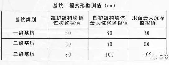 沉降監(jiān)測設(shè)備的日常維護(hù)指南，沉降監(jiān)測設(shè)備日常維護(hù)操作指南