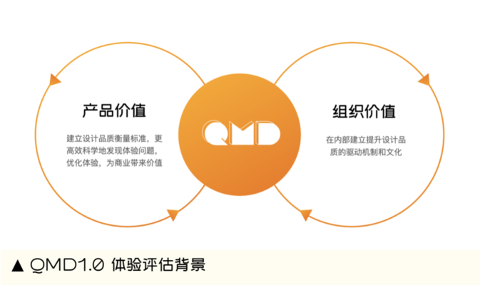 加固設(shè)計團(tuán)隊(duì)經(jīng)驗(yàn)評估標(biāo)準(zhǔn)，加固設(shè)計團(tuán)隊(duì)經(jīng)驗(yàn)評估標(biāo)準(zhǔn)與能力要求 行業(yè)新聞 第4張