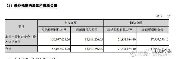 加速折舊法與直線折舊法對比分析，加速折舊法與直線折舊法的比較分析 行業(yè)新聞 第5張
