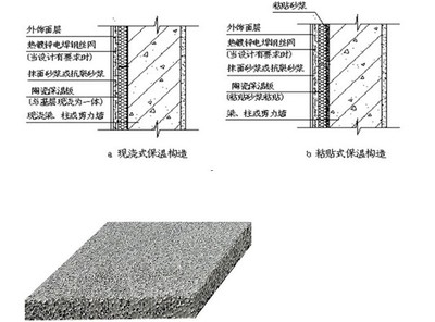 建筑保溫隔熱材料的環(huán)保性能，建筑保溫隔熱材料的環(huán)保性能分析與評價