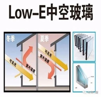 高效節(jié)能采光材料對比研究，高效節(jié)能采光材料性能對比與優(yōu)化研究