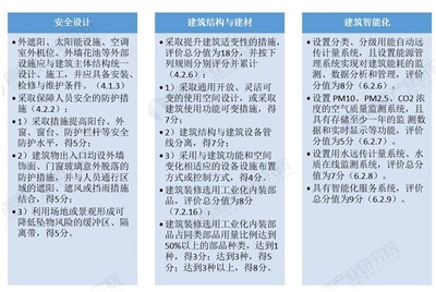建筑安全法規(guī)最新變動(dòng)，2024年建筑安全法規(guī)最新修訂要點(diǎn)解析 行業(yè)新聞 第6張