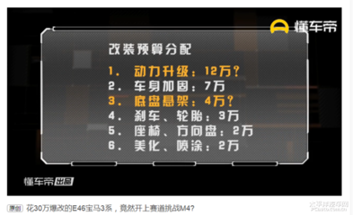 加固資質(zhì)升級(jí)費(fèi)用預(yù)算，加固資質(zhì)升級(jí)費(fèi)用預(yù)算明細(xì)及優(yōu)化方案