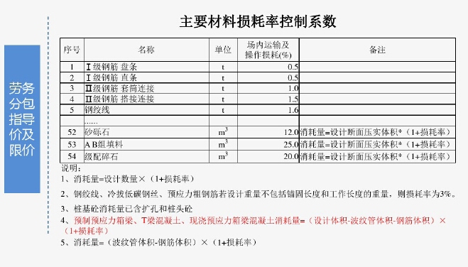 加固工程材料損耗控制措施，加固工程材料損耗控制措施及優(yōu)化方法