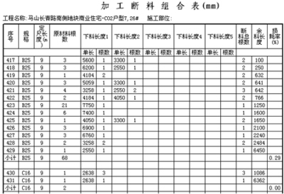 加固工程材料損耗控制措施，加固工程材料損耗控制措施及優(yōu)化方法