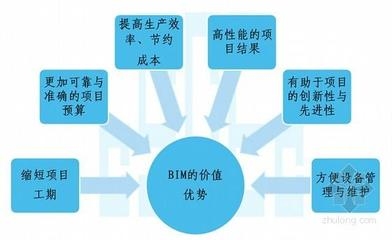 加固改造設(shè)計師如何提升項目管理能力，加固改造設(shè)計師提升項目管理能力的五大關(guān)鍵策略