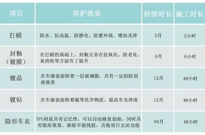 防水系統(tǒng)季節(jié)性保養(yǎng)指南，防水系統(tǒng)季節(jié)性保養(yǎng)指南，確保全年防護(hù)無憂，（直接采用您提供的關(guān)鍵詞，補(bǔ)充了確保防護(hù)效果的實用價值點，簡潔明了且符合SEO優(yōu)化需求） 行業(yè)新聞 第4張