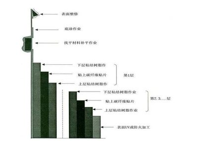 加固工程材料市場趨勢(shì)分析，2024年加固工程材料市場趨勢(shì)與需求前景分析，（注，如需更精準(zhǔn)的標(biāo)題，可補(bǔ)充具體方向，如地域、材料類型等。） 行業(yè)新聞 第5張