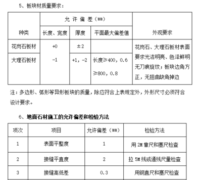 建筑材料質(zhì)量檢測方法，建筑材料質(zhì)量檢測方法與標(biāo)準(zhǔn)解析 行業(yè)新聞 第2張