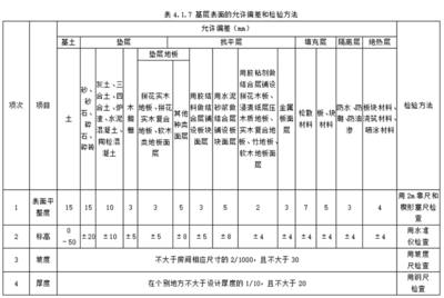 建筑材料質(zhì)量檢測方法，建筑材料質(zhì)量檢測方法與標(biāo)準(zhǔn)解析 行業(yè)新聞 第5張