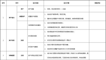 加固設(shè)計風(fēng)險評估案例，建筑結(jié)構(gòu)加固設(shè)計風(fēng)險評估案例分析