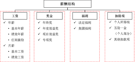 加固設(shè)計(jì)行業(yè)年終獎(jiǎng)影響因素，加固設(shè)計(jì)行業(yè)年終獎(jiǎng)的五大關(guān)鍵影響因素，加固設(shè)計(jì)行業(yè)年終獎(jiǎng)的五大關(guān)鍵影響因素 行業(yè)新聞 第4張