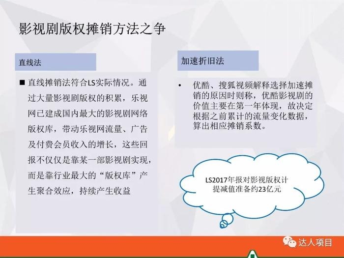 加速折舊法在不同行業(yè)中的適用性研究，加速折舊法在不同行業(yè)中的適用性及效果分析，加速折舊法在不同行業(yè)中的適用性及效果分析