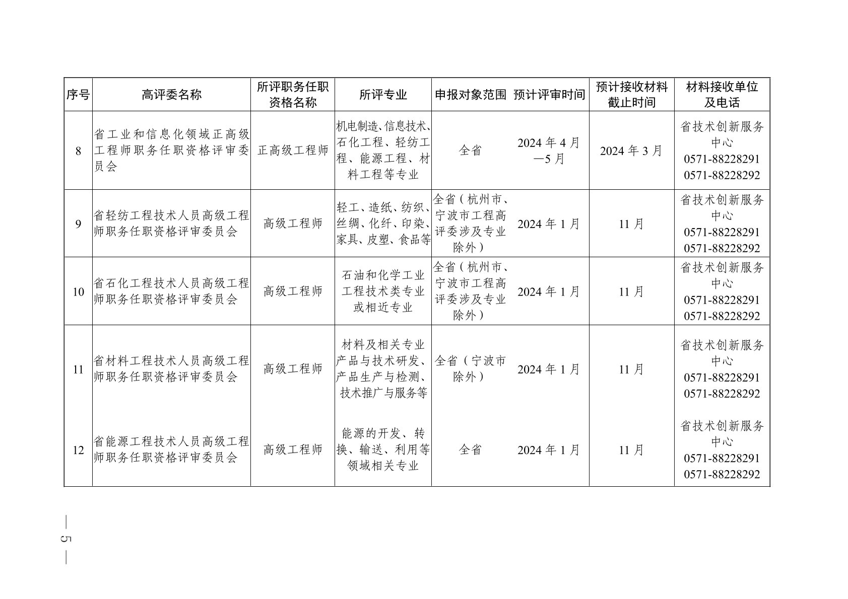 高級(jí)工程師職稱評(píng)定標(biāo)準(zhǔn)，高級(jí)工程師職稱評(píng)定標(biāo)準(zhǔn)及要求 行業(yè)新聞 第3張