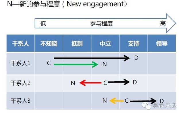 干系人管理策略解析，高效干系人管理策略，關鍵方法與實戰(zhàn)解析 行業(yè)新聞 第3張