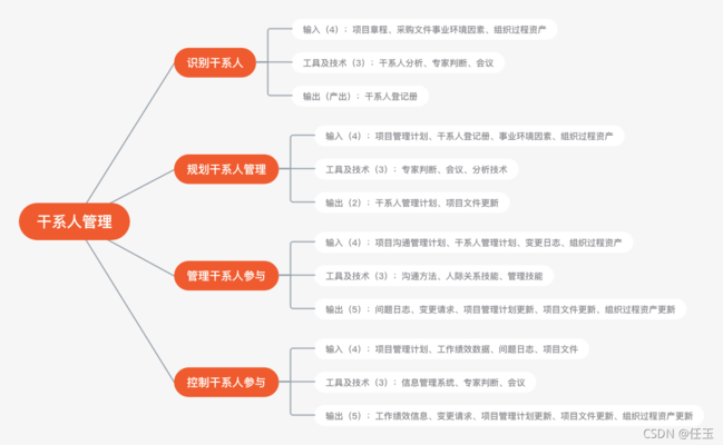 干系人管理策略解析，高效干系人管理策略，關鍵方法與實戰(zhàn)解析 行業(yè)新聞 第2張