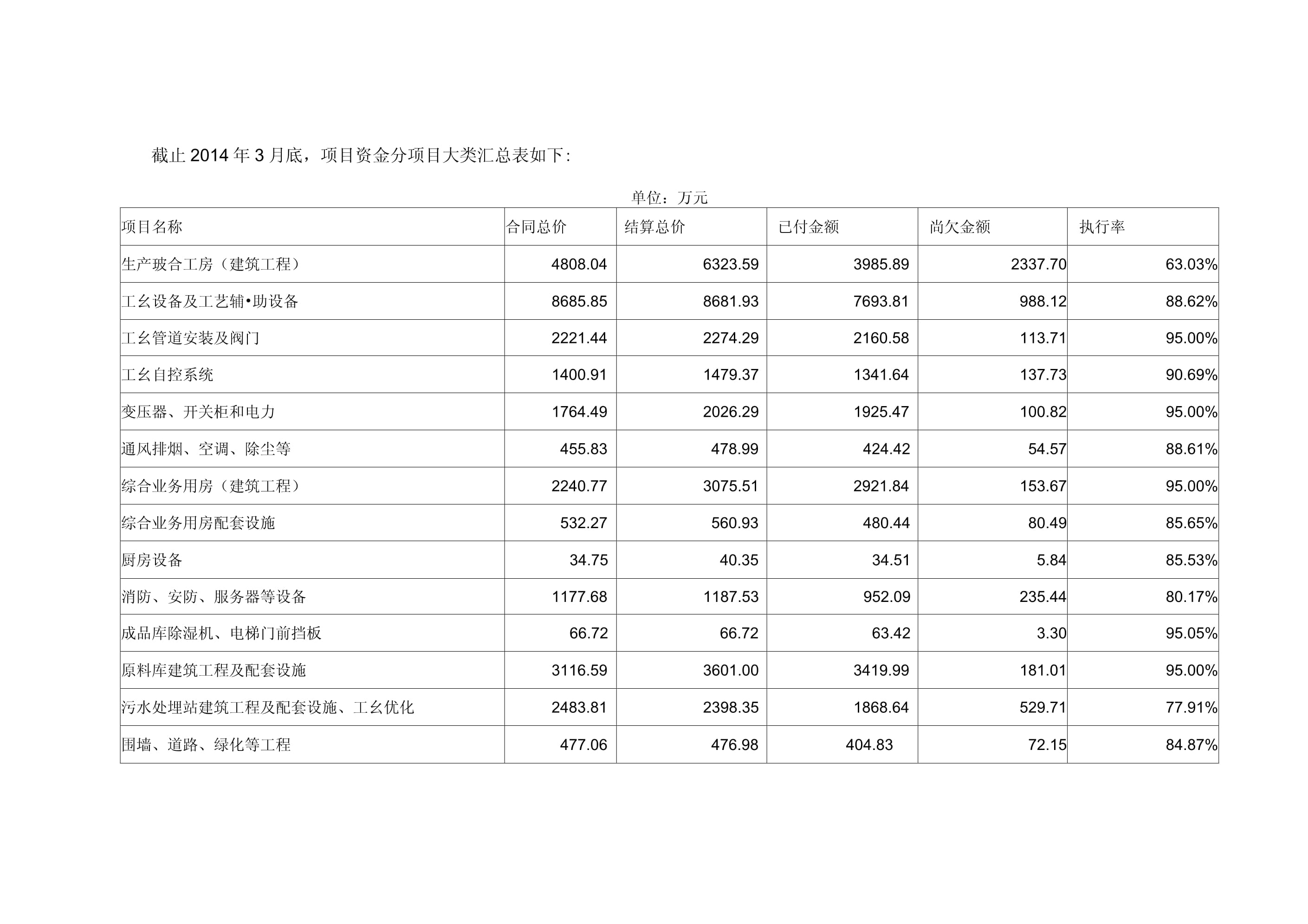 房建項(xiàng)目財(cái)務(wù)分析的要點(diǎn)有哪些，房建項(xiàng)目財(cái)務(wù)分析的關(guān)鍵要點(diǎn)解析，房建項(xiàng)目財(cái)務(wù)分析的核心要點(diǎn)與實(shí)施策略