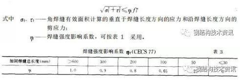 加固設(shè)計中節(jié)點(diǎn)詳圖優(yōu)化技巧，加固設(shè)計中節(jié)點(diǎn)詳圖優(yōu)化技巧解析 行業(yè)新聞 第2張