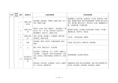 房屋檢測機構資質查詢，如何查詢房屋檢測機構的資質信息？ 行業(yè)新聞 第3張