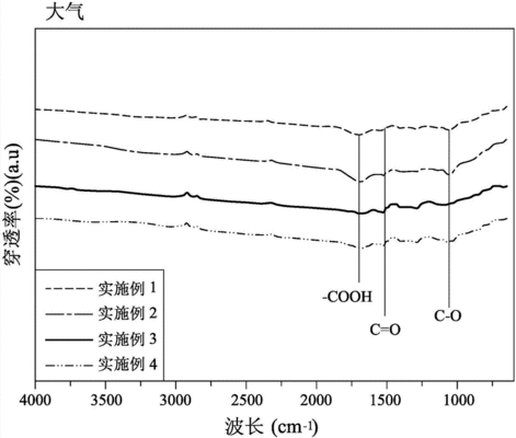 電漿處理對碳纖維布的影響，電漿處理對碳纖維布性能的影響研究 行業(yè)新聞 第2張