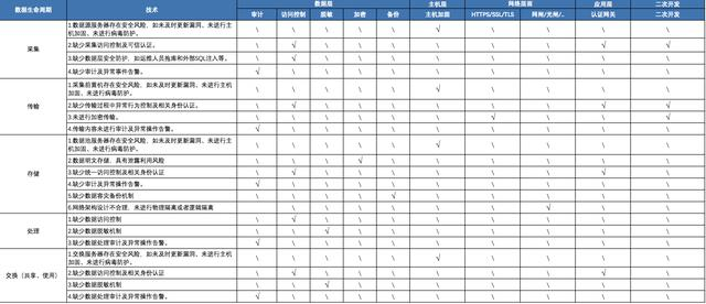 加固設計風險監(jiān)測技術應用，加固設計風險監(jiān)測技術的應用與實踐