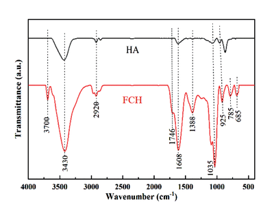 紅外光譜分析碳纖維布步驟，碳纖維布紅外光譜分析操作步驟詳解