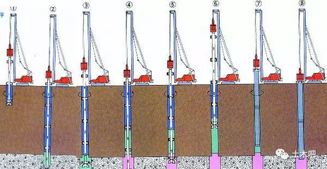 不同加固方法的環(huán)保性能比較，不同加固方法的環(huán)保性能對比分析 行業(yè)新聞 第6張