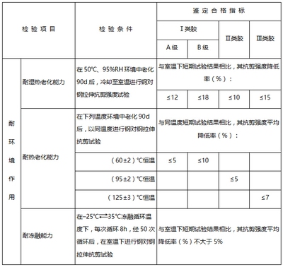 加固材料性能測(cè)試方法，加固材料性能測(cè)試方法研究與應(yīng)用