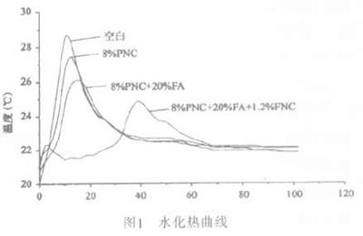 高性能混凝土抗裂性能研究，高性能混凝土抗裂性能的影響因素與優(yōu)化措施研究