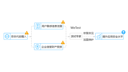 加固設(shè)計(jì)企業(yè)信譽(yù)提升策略，加固設(shè)計(jì)企業(yè)信譽(yù)提升的五大核心策略