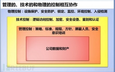 加固設(shè)計(jì)公司資質(zhì)升級(jí)攻略，加固設(shè)計(jì)公司資質(zhì)升級(jí)全流程指南，（注，若需調(diào)整側(cè)重點(diǎn)，例如突出快速低成本等關(guān)鍵詞，可補(bǔ)充說(shuō)明具體需求。）