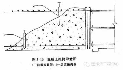 混凝土振搗技術要點詳解，混凝土振搗施工關鍵技術要點解析