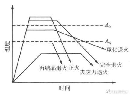 不同金屬熱處理效果比較，不同金屬熱處理效果的對(duì)比分析