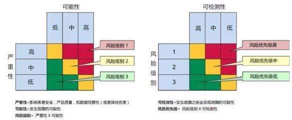 加固改造項目風險管理策略，加固改造項目風險管理策略研究與實踐 行業(yè)新聞 第5張