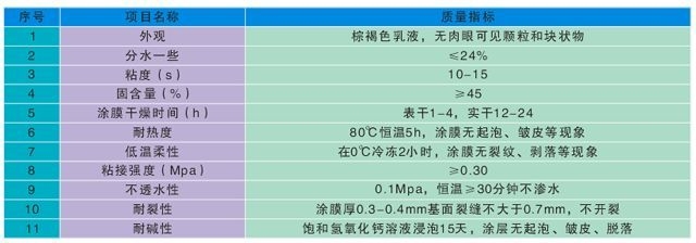 防水涂料干燥時(shí)間標(biāo)準(zhǔn)，防水涂料干燥時(shí)間標(biāo)準(zhǔn)及影響因素分析 行業(yè)新聞 第6張