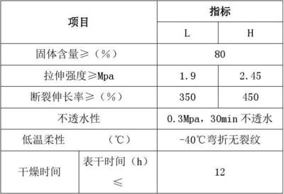 防水涂料干燥時(shí)間標(biāo)準(zhǔn)，防水涂料干燥時(shí)間標(biāo)準(zhǔn)及影響因素分析 行業(yè)新聞 第4張